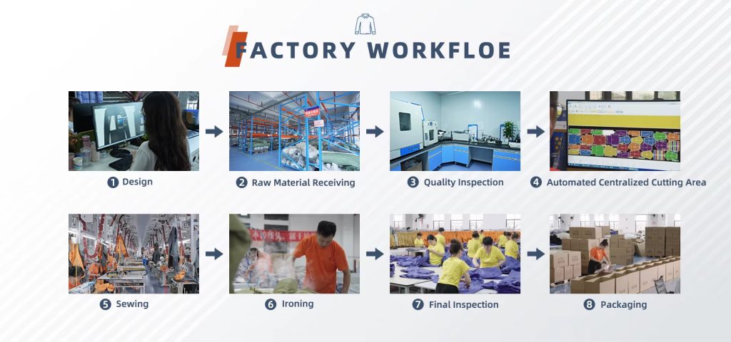 factory workflow process from design to packaging in garment production.