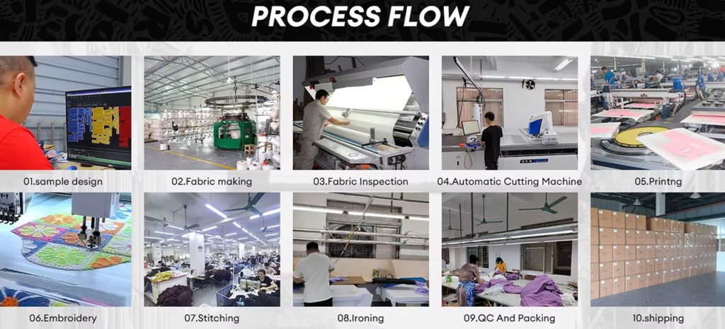 Process flow of made-to-order apparel manufacturing in B2B fashion from design to shipping