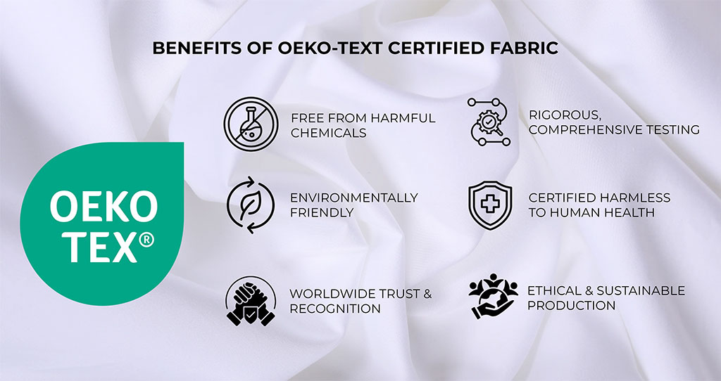 Benefits of OEKO-TEX certified fabric graphic highlighting harmful-chemical-free textiles, rigorous testing, consumer trust, and ethical production for apparel brands.