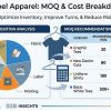 MOQ and cost breakdown guide for private label apparel with inventory planning and SKU risk analysis