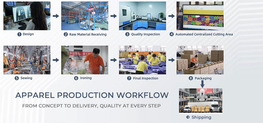 An informative infographic titled "Apparel Production Workflow" illustrating the sequential steps from design, raw material receiving, and quality inspection to automated cutting, sewing, ironing, final inspection, packaging, and shipping.