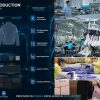 An integrated infographic titled "Tech Pack to Production" detailing the transformation of design concepts into quality apparel. The visual illustrates key workflow stages including tech pack development, pattern making and grading, sample making and fit approval, bulk production, quality control, and final packing and shipping for B2B brands.