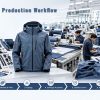 Explore our 7-step apparel bulk production workflow. From product approval, material sourcing, and cutting to sewing, QC, packing, and final shipment.